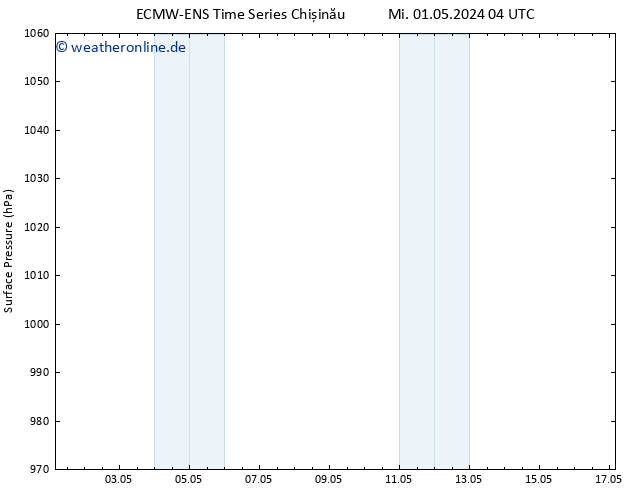 Bodendruck ALL TS Do 02.05.2024 04 UTC