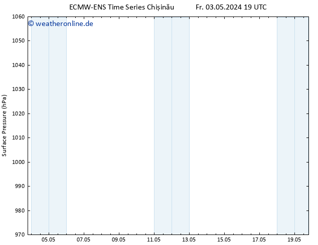 Bodendruck ALL TS Sa 04.05.2024 01 UTC
