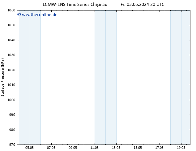Bodendruck ALL TS Sa 04.05.2024 02 UTC
