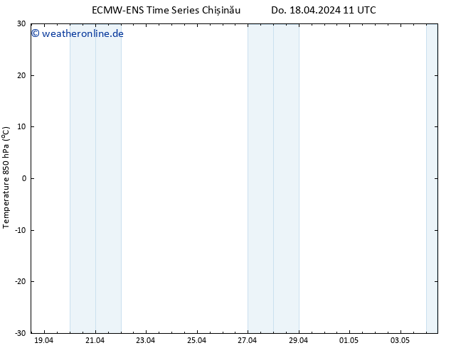 Temp. 850 hPa ALL TS Sa 20.04.2024 11 UTC