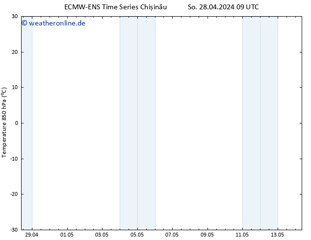 Temp. 850 hPa ALL TS So 28.04.2024 09 UTC