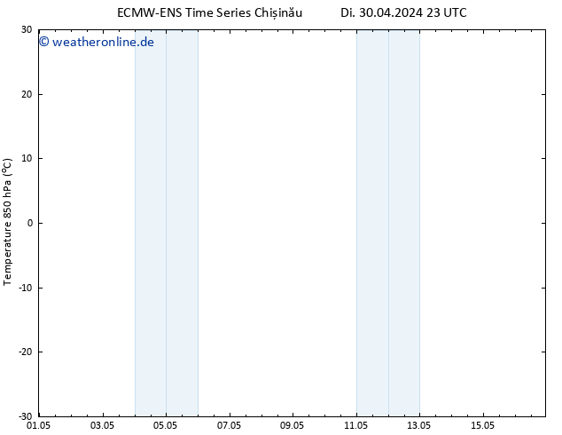Temp. 850 hPa ALL TS Do 02.05.2024 23 UTC
