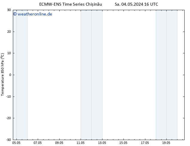 Temp. 850 hPa ALL TS Sa 04.05.2024 22 UTC