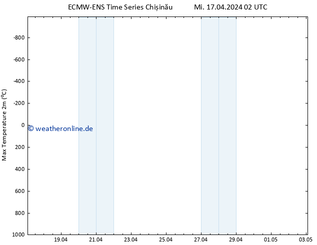 Höchstwerte (2m) ALL TS Mi 17.04.2024 08 UTC