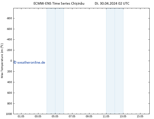Höchstwerte (2m) ALL TS Do 02.05.2024 08 UTC
