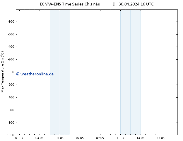 Höchstwerte (2m) ALL TS Sa 04.05.2024 04 UTC