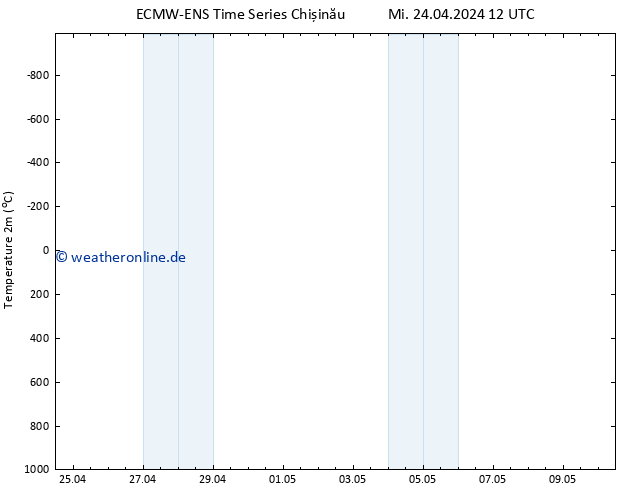 Temperaturkarte (2m) ALL TS Mi 24.04.2024 18 UTC