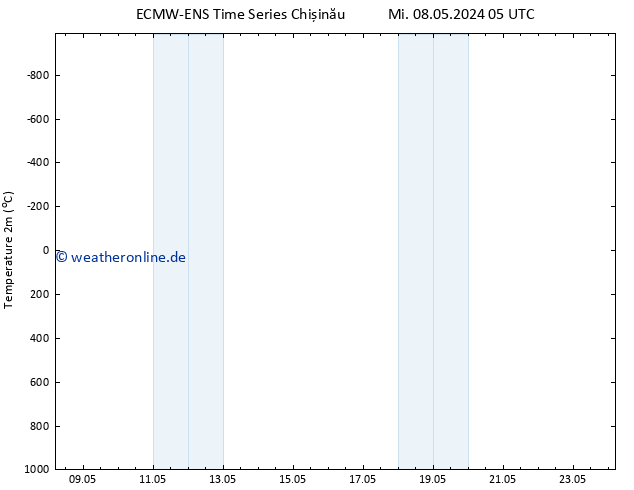 Temperaturkarte (2m) ALL TS Mi 15.05.2024 17 UTC