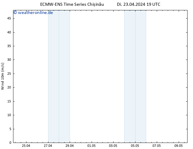 Bodenwind ALL TS Mi 24.04.2024 01 UTC