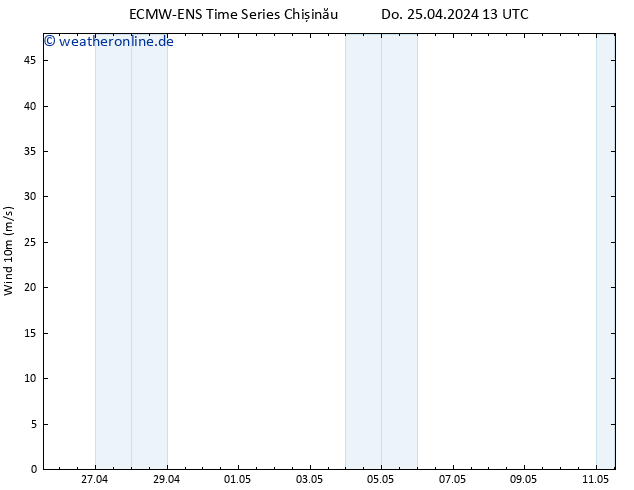Bodenwind ALL TS Do 25.04.2024 19 UTC