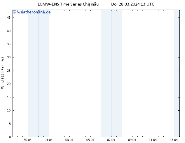 Wind 925 hPa ALL TS Sa 13.04.2024 13 UTC