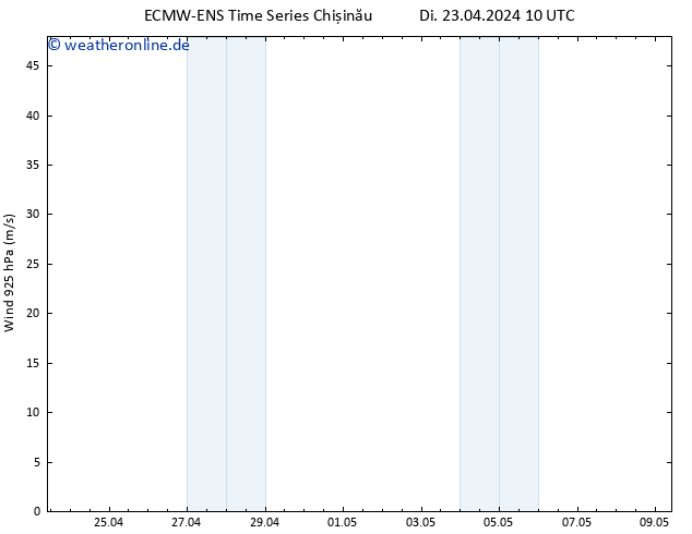 Wind 925 hPa ALL TS Di 23.04.2024 10 UTC