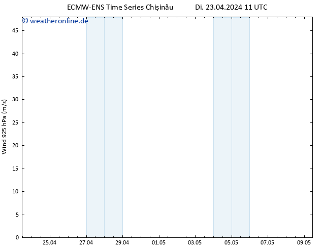 Wind 925 hPa ALL TS Di 23.04.2024 11 UTC