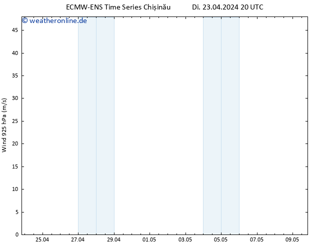 Wind 925 hPa ALL TS Do 09.05.2024 20 UTC