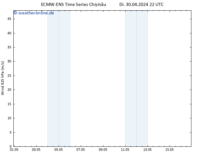 Wind 925 hPa ALL TS Do 02.05.2024 04 UTC