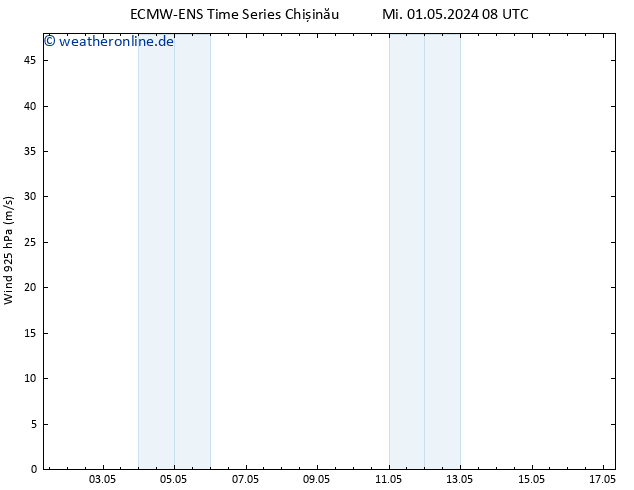 Wind 925 hPa ALL TS Fr 17.05.2024 08 UTC