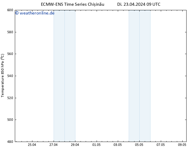 Height 500 hPa ALL TS Di 23.04.2024 15 UTC