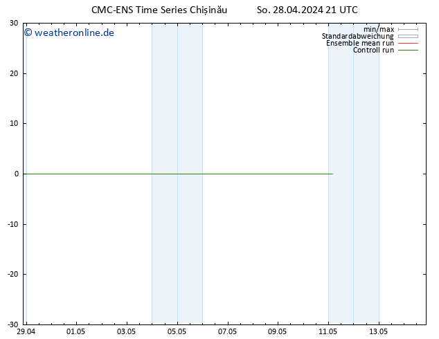 Height 500 hPa CMC TS Di 30.04.2024 09 UTC