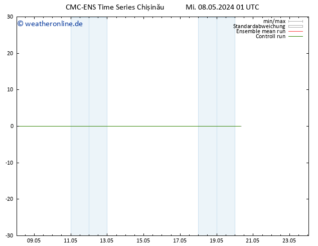 Height 500 hPa CMC TS Do 09.05.2024 01 UTC