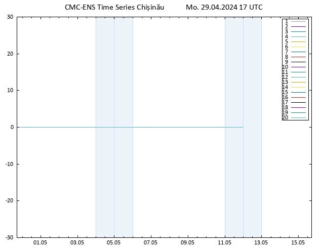 Temperaturkarte (2m) CMC TS Mo 29.04.2024 17 UTC