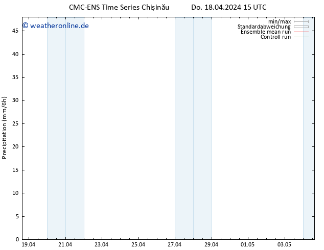 Niederschlag CMC TS Do 18.04.2024 21 UTC