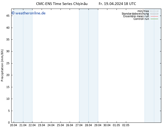 Niederschlag CMC TS Fr 19.04.2024 18 UTC