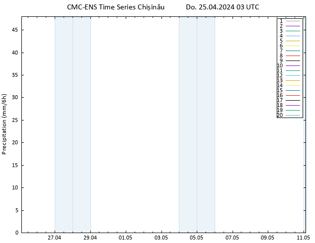 Niederschlag CMC TS Do 25.04.2024 03 UTC
