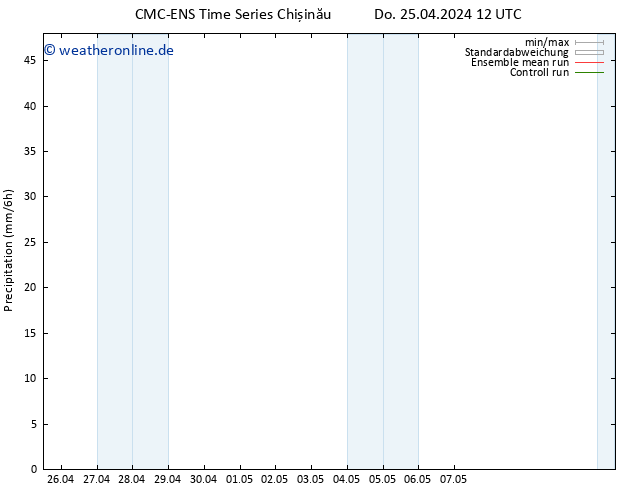 Niederschlag CMC TS So 05.05.2024 12 UTC