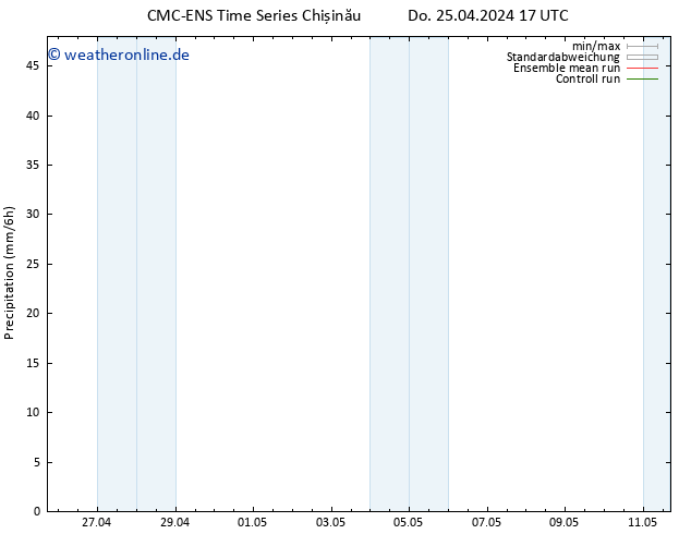 Niederschlag CMC TS Do 25.04.2024 17 UTC