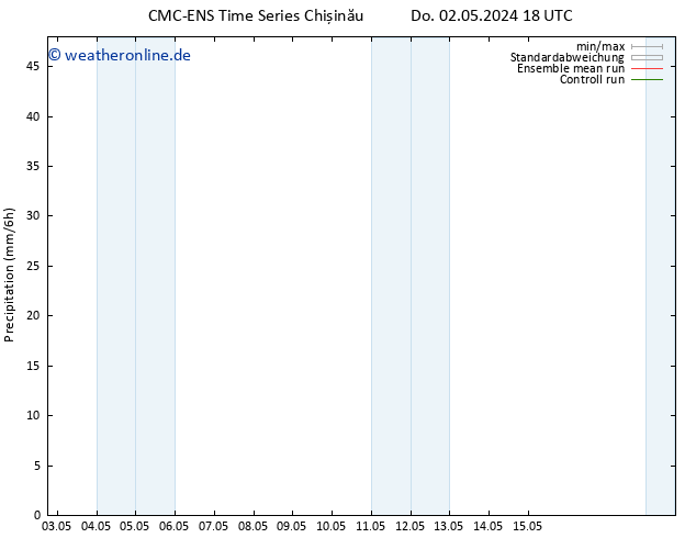 Niederschlag CMC TS Do 02.05.2024 18 UTC
