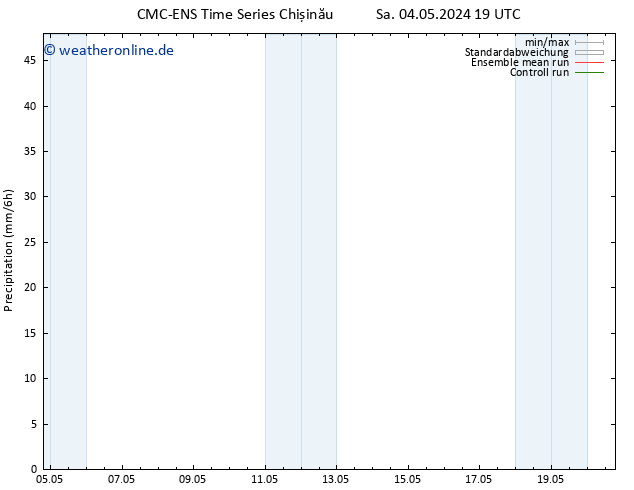 Niederschlag CMC TS Sa 04.05.2024 19 UTC