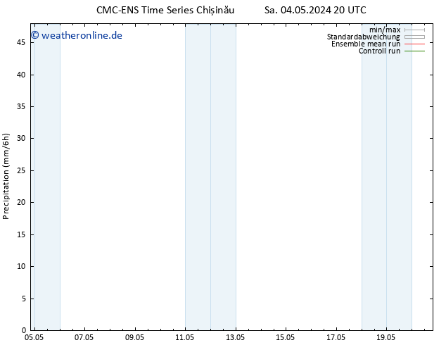 Niederschlag CMC TS Di 14.05.2024 20 UTC