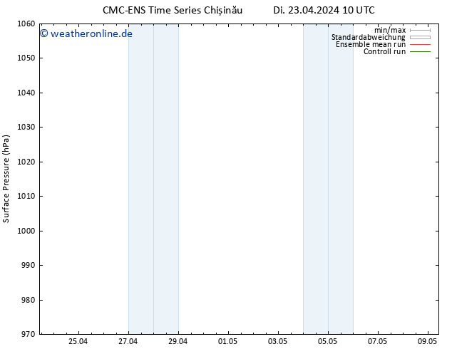 Bodendruck CMC TS Mi 24.04.2024 22 UTC