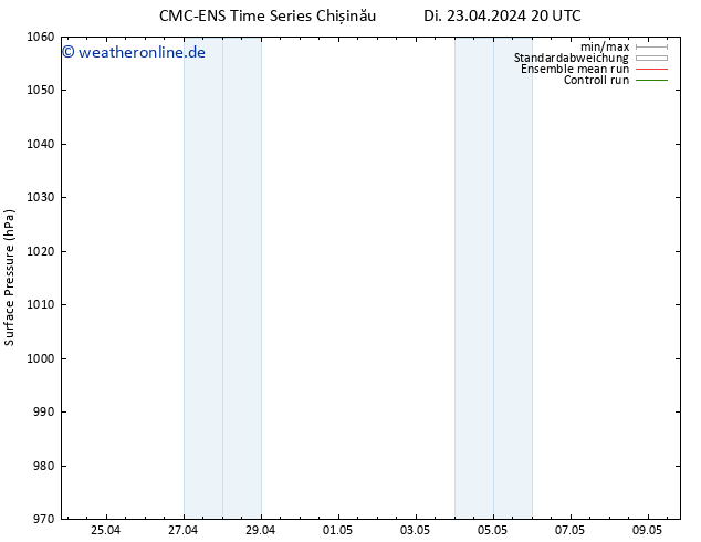 Bodendruck CMC TS Mi 24.04.2024 20 UTC