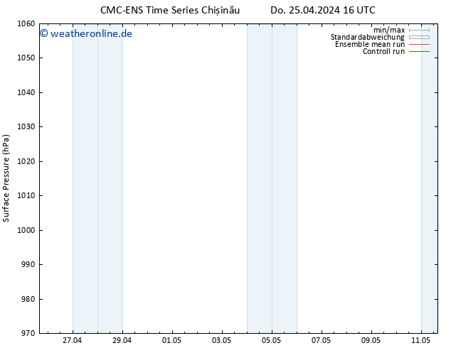 Bodendruck CMC TS Do 25.04.2024 22 UTC