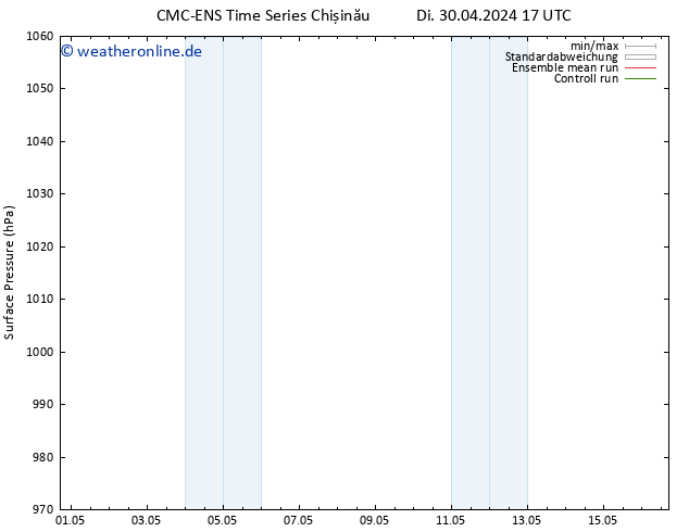 Bodendruck CMC TS Mi 01.05.2024 17 UTC