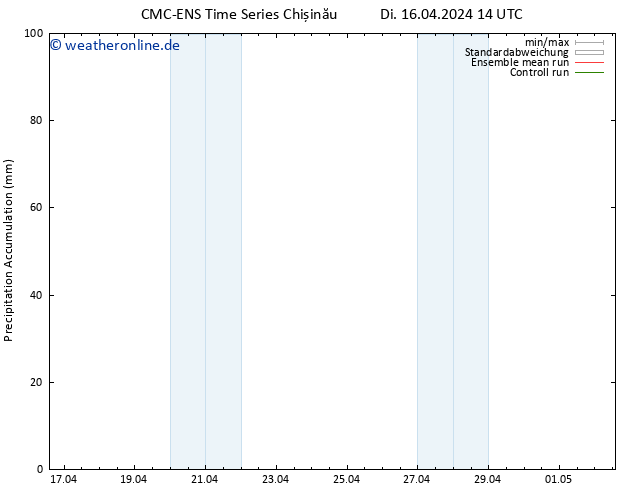 Nied. akkumuliert CMC TS Di 16.04.2024 14 UTC