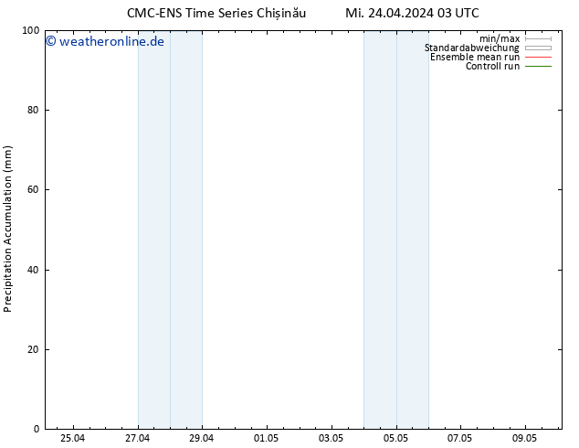 Nied. akkumuliert CMC TS Mi 24.04.2024 09 UTC