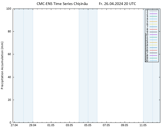 Nied. akkumuliert CMC TS Fr 26.04.2024 20 UTC