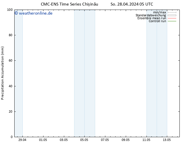 Nied. akkumuliert CMC TS Mo 29.04.2024 17 UTC