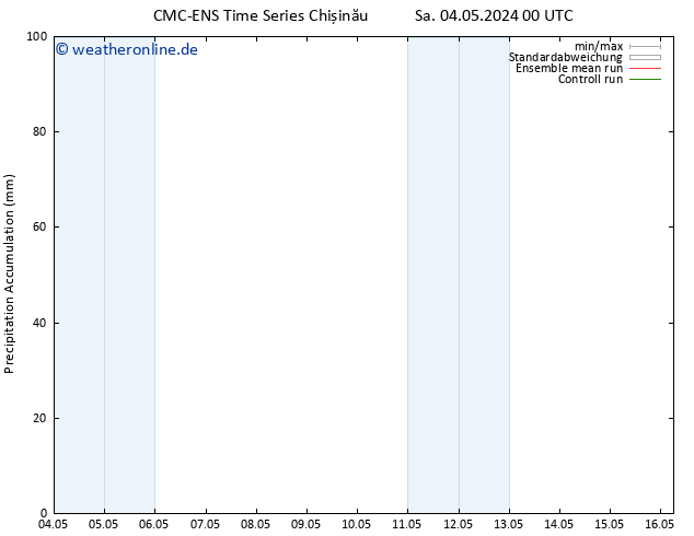 Nied. akkumuliert CMC TS Sa 04.05.2024 00 UTC