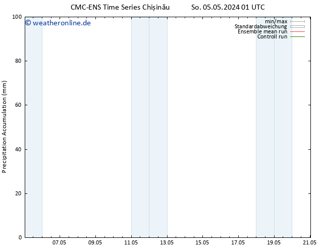 Nied. akkumuliert CMC TS So 05.05.2024 07 UTC