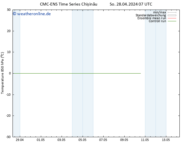 Temp. 850 hPa CMC TS So 05.05.2024 19 UTC