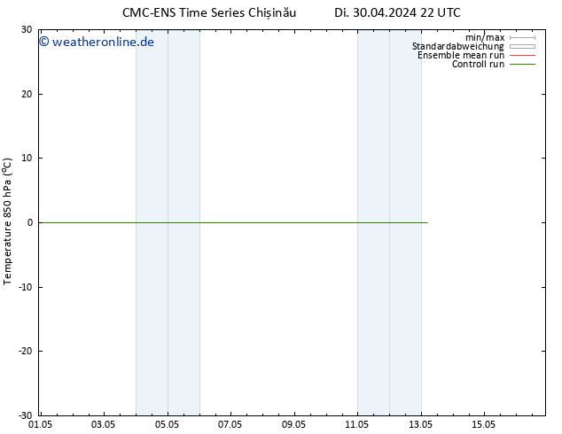 Temp. 850 hPa CMC TS Mo 13.05.2024 04 UTC