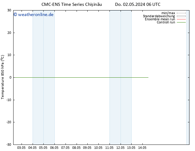 Temp. 850 hPa CMC TS Do 09.05.2024 18 UTC