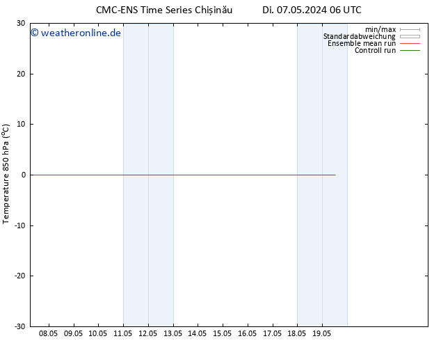 Temp. 850 hPa CMC TS Di 07.05.2024 06 UTC