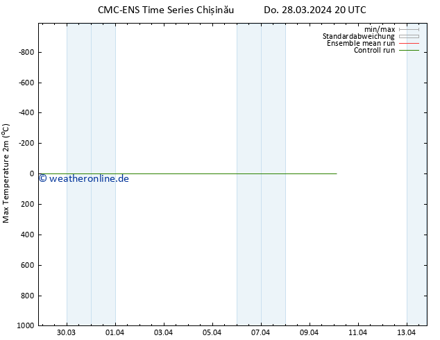 Höchstwerte (2m) CMC TS Do 28.03.2024 20 UTC