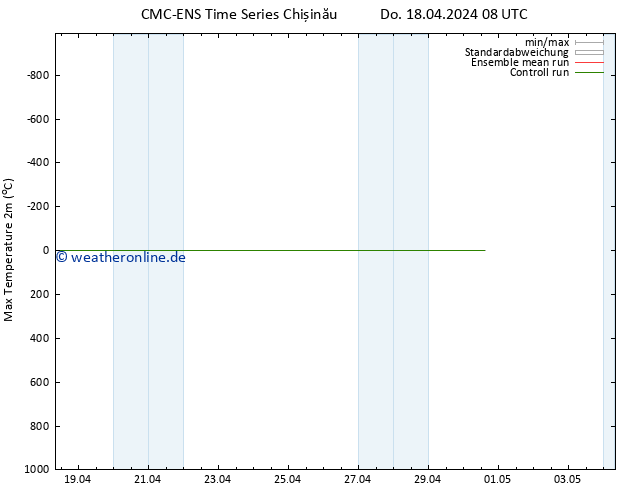 Höchstwerte (2m) CMC TS Do 18.04.2024 08 UTC