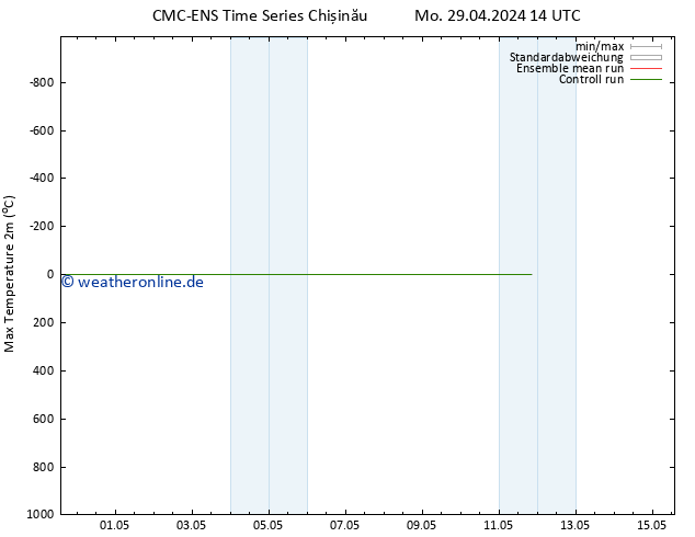 Höchstwerte (2m) CMC TS Di 30.04.2024 02 UTC