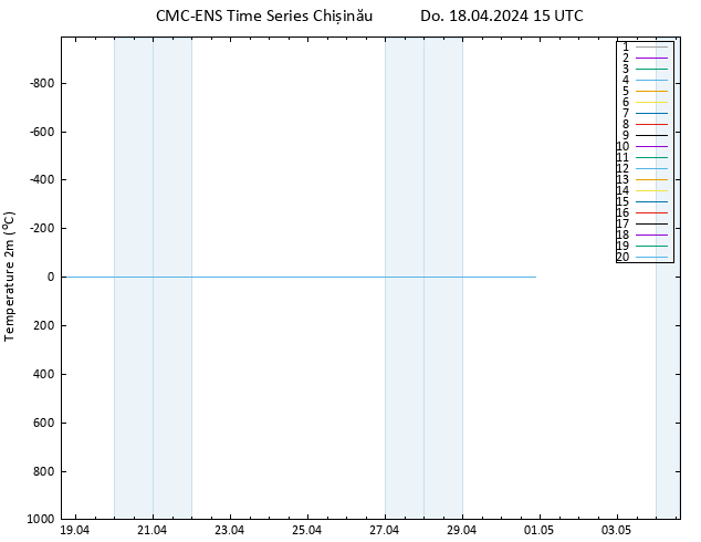 Temperaturkarte (2m) CMC TS Do 18.04.2024 15 UTC